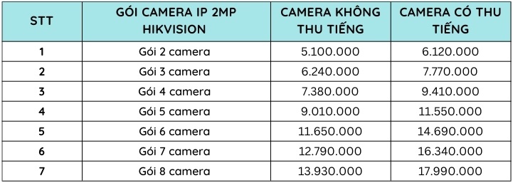 Lắp đặt bảo trì hệ thống camera quan sát - giám sát